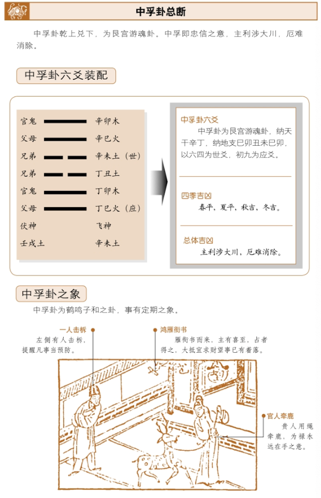 中孚卦占筮吉凶，六爻占卜测得中孚卦启示——忠信为本，厄难消除