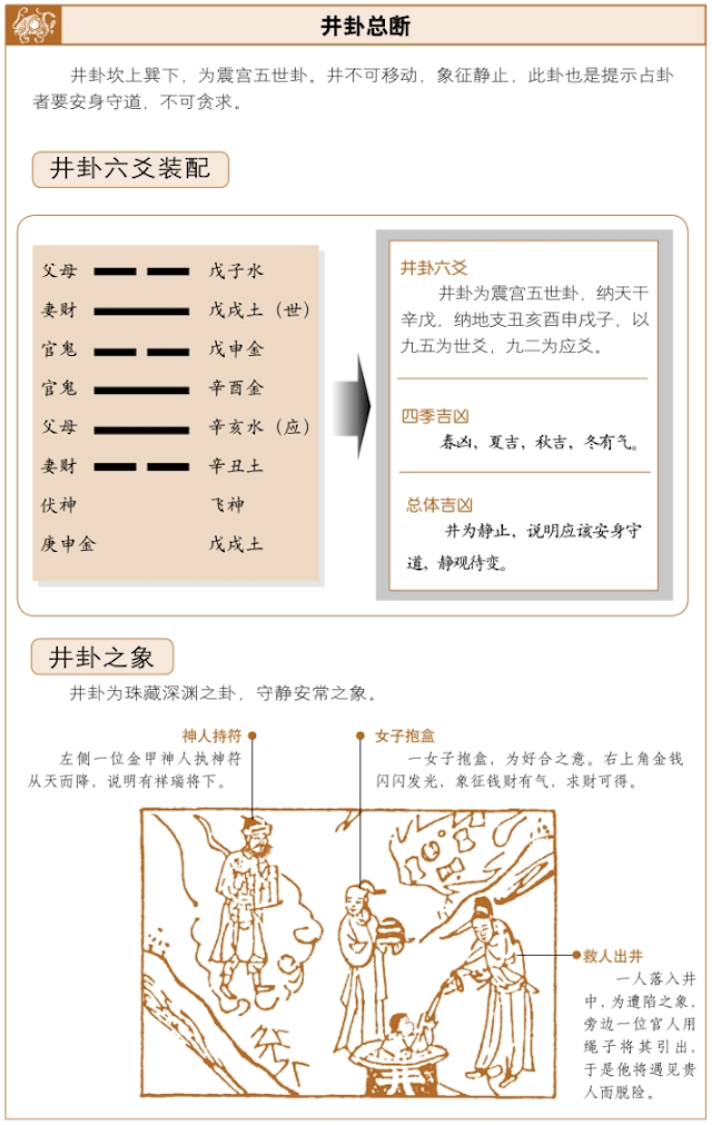 井卦占筮吉凶，周易白话详解占卜井卦启示——安身勿动，守道无亏