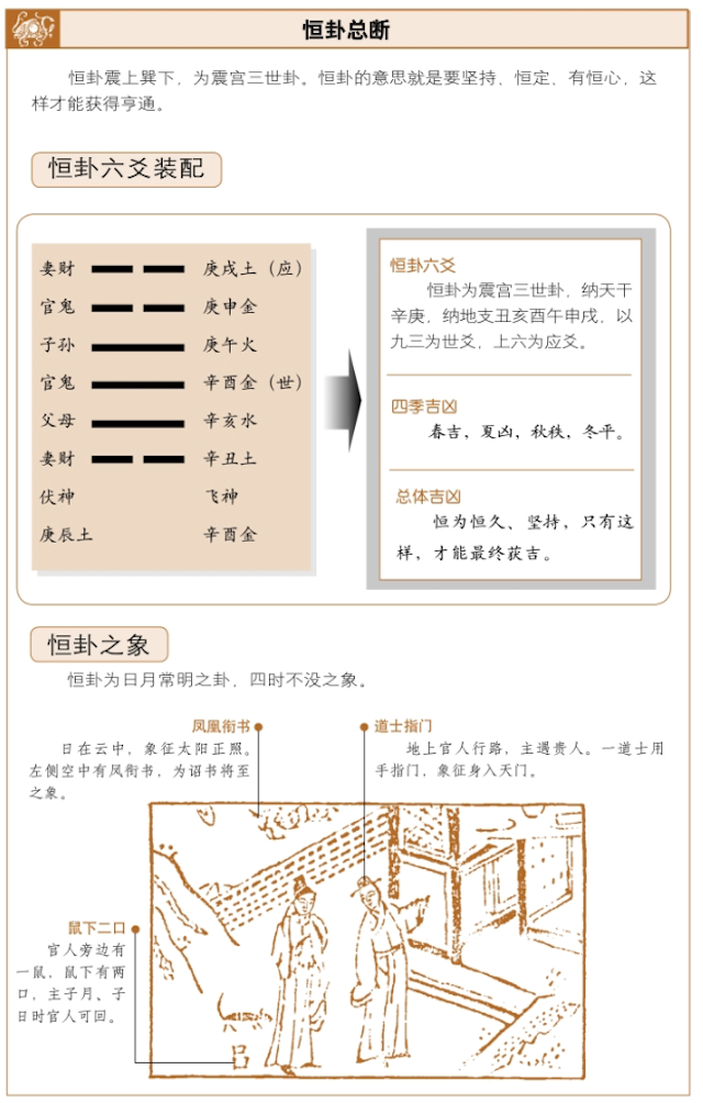 恒卦占筮吉凶，周易白话详解六爻占卜恒卦启示——安静守常，举事有利