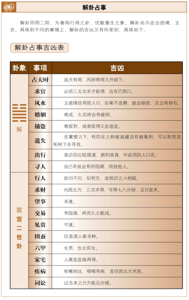 周易详解解卦占吉凶，六爻占卜启示——恶事消散，走出困境