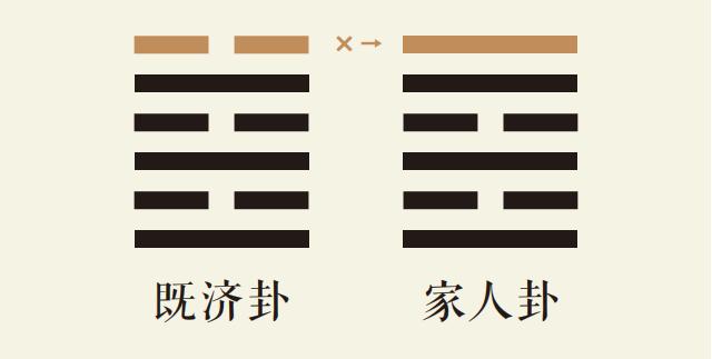 既济卦六爻动_水火既济卦第六爻详解_水火既济卦变风火家人卦_既济卦智慧_家人卦智慧