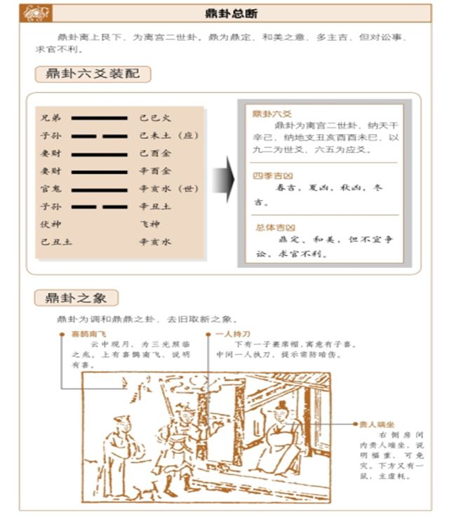 鼎卦占筮吉凶，周易古人占筮怎么判断鼎卦吉凶?——鼎定和美，求官不利