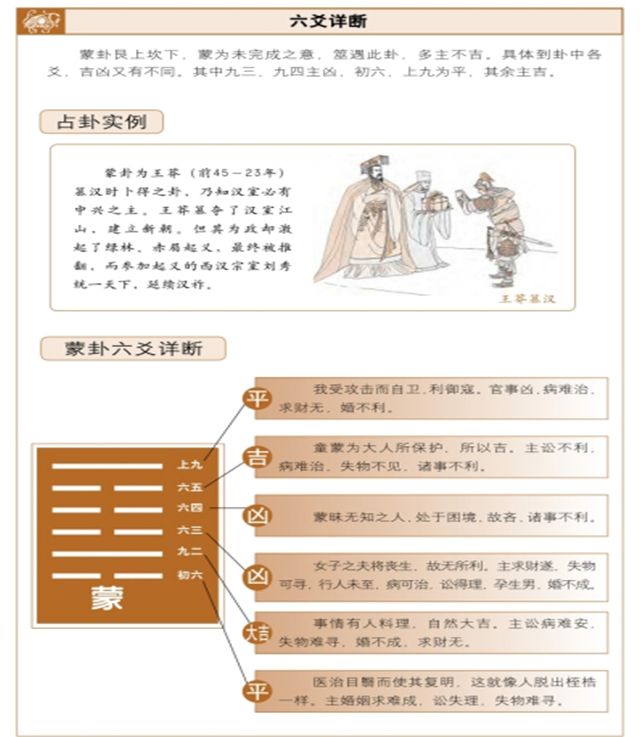 蒙卦占筮吉凶，六爻占卜测得蒙卦启示——回还反复，疑惑不前