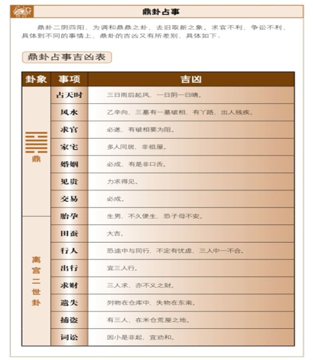 鼎卦占筮吉凶，周易古人占筮怎么判断鼎卦吉凶?——鼎定和美，求官不利