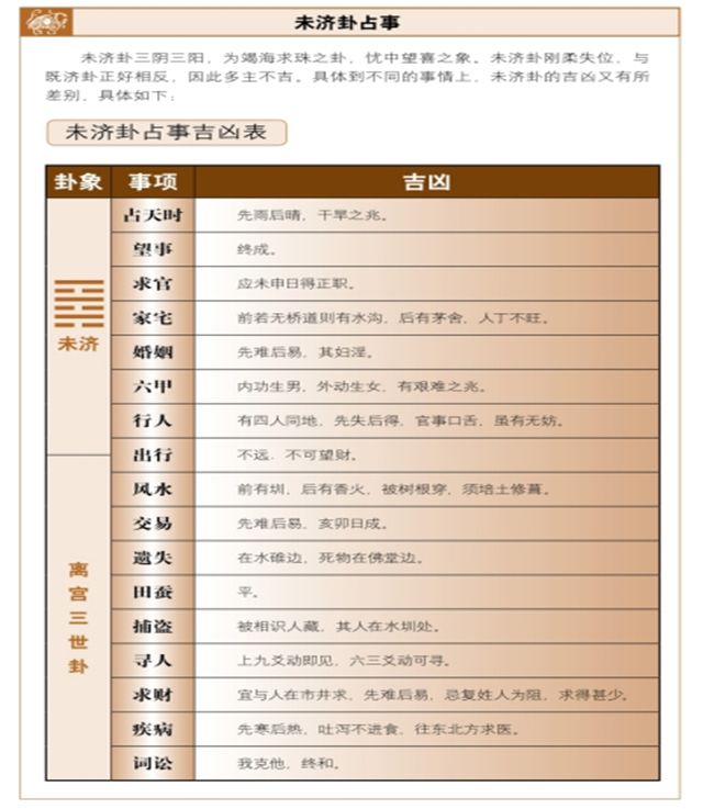 未济卦占筮吉凶，六爻占卜启示：探寻吉凶之道，解锁人生密码——求事未成，多有臃滞