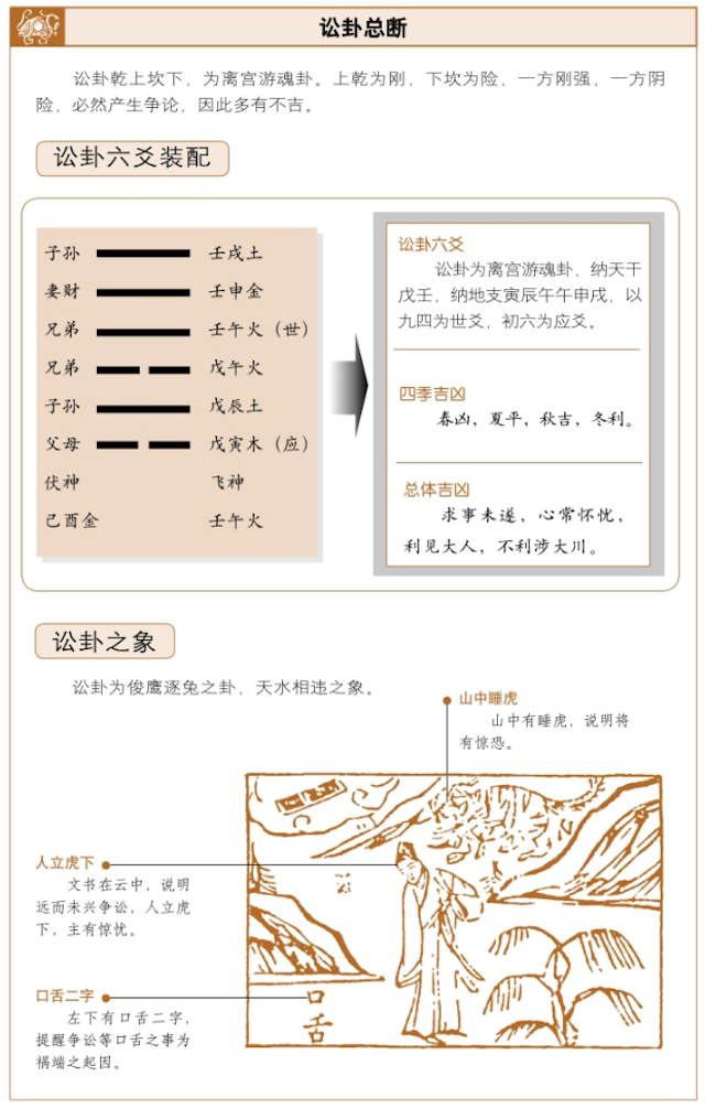 讼卦占筮吉凶，周易详解讼卦六爻占筮启示——止讼免争，利见大人