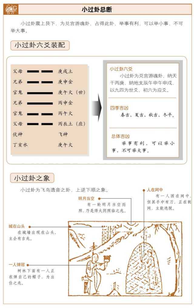 小过卦占吉凶，周易详解占卜启示——进则有咎，退则无忿