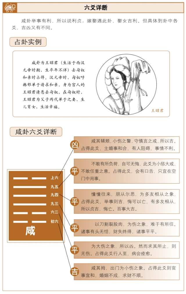 咸卦占筮吉凶，周易详解咸卦占卜启示——天下和平，夫妇康宁