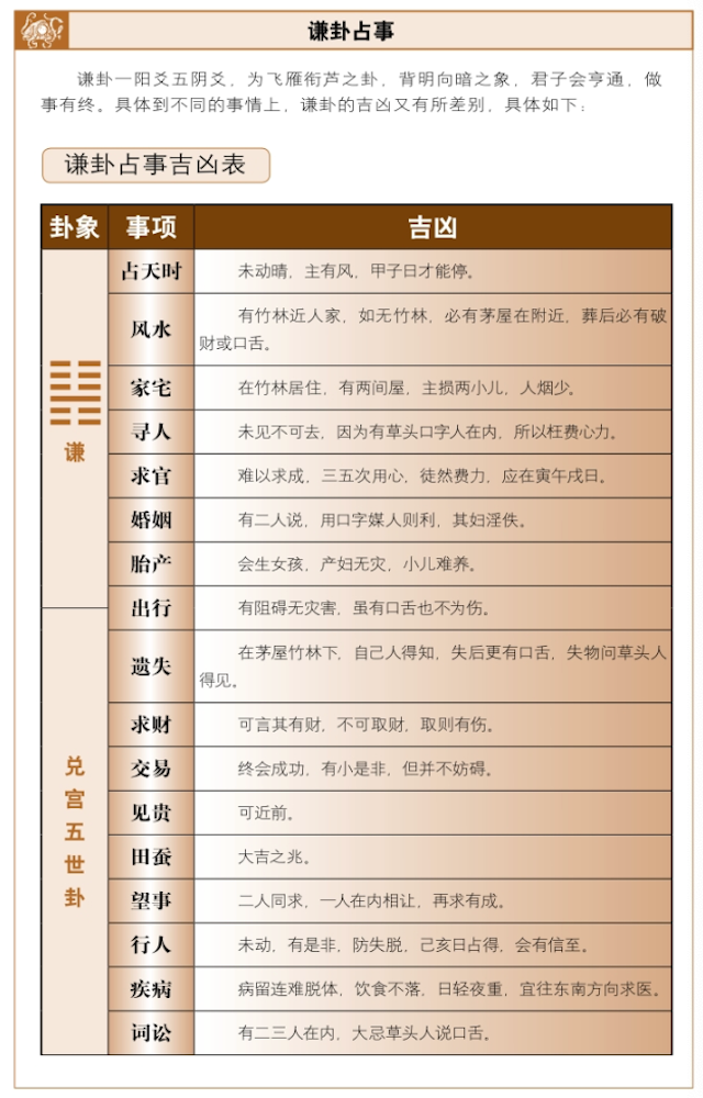 谦卦占吉凶，周易详解谦卦占卜启示——利用谦逊，万事无违