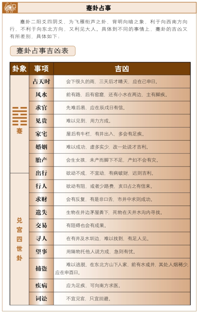 蹇卦占筮吉凶，周易详解六爻蹇卦启示——背明向暗，前途艰难