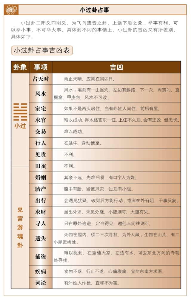 小过卦占吉凶，周易详解占卜启示——进则有咎，退则无忿