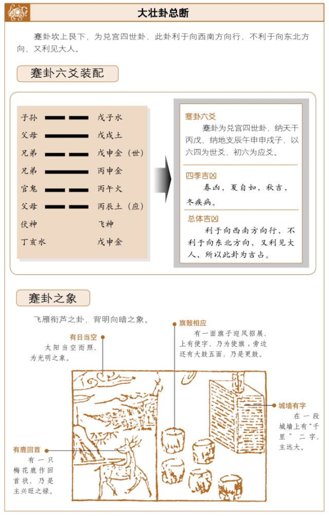 蹇卦占筮吉凶，周易详解六爻蹇卦启示——背明向暗，前途艰难