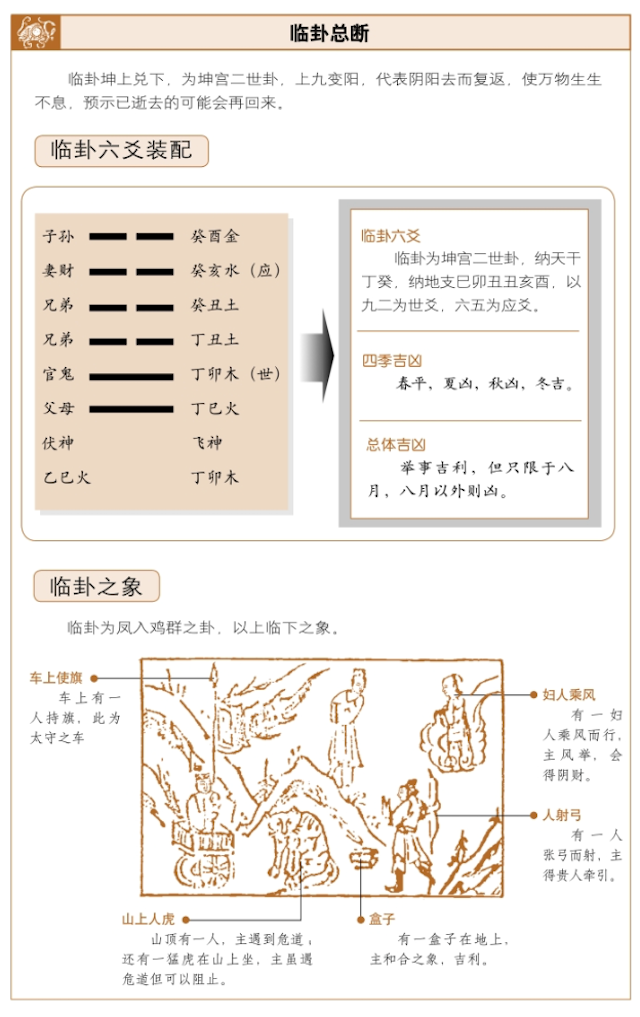 临卦占筮吉凶，周易详解六爻临卦占筮启示——内悦外顺，人财和雅