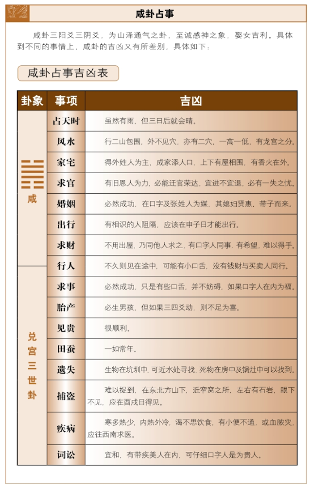 咸卦占筮吉凶，周易详解咸卦占卜启示——天下和平，夫妇康宁