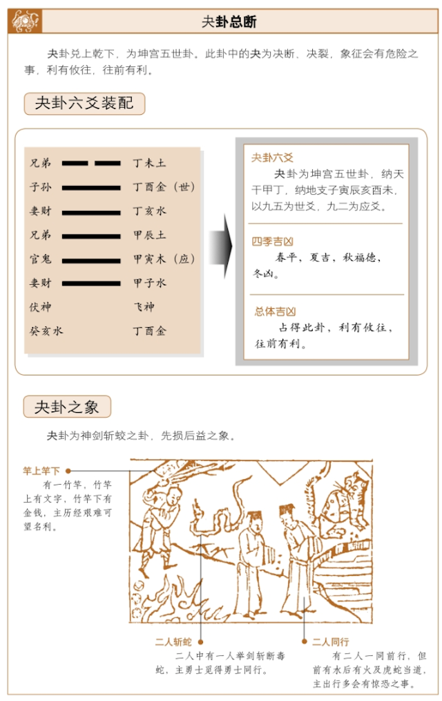 夬卦占筮吉凶，周易详解夬卦占卜启示——事易未成，必须刚断