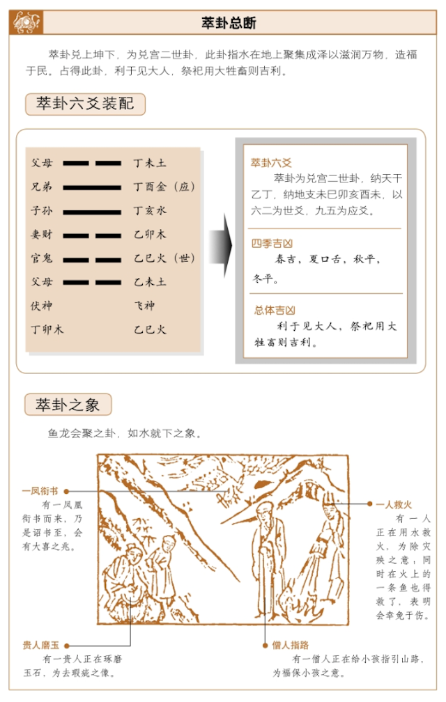 萃卦占吉凶，周易详解萃卦占卜启示——内外喜悦，万事蕃息