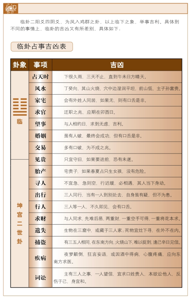 临卦占筮吉凶，周易详解六爻临卦占筮启示——内悦外顺，人财和雅