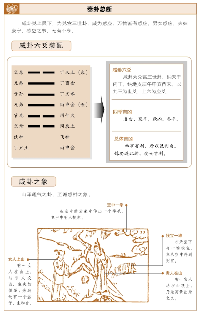 咸卦占筮吉凶，周易详解咸卦占卜启示——天下和平，夫妇康宁