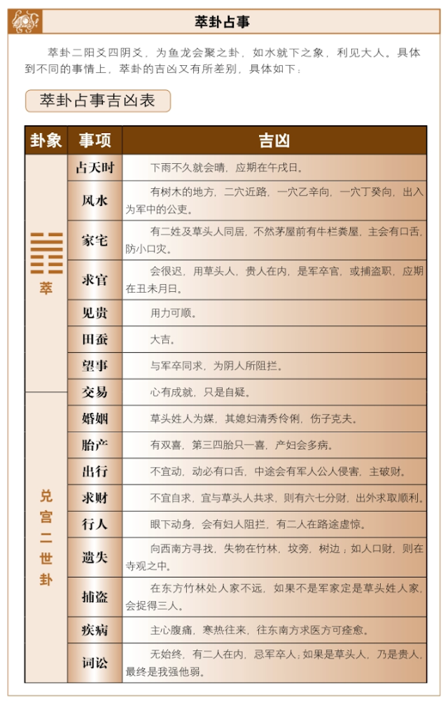 萃卦占吉凶，周易详解萃卦占卜启示——内外喜悦，万事蕃息