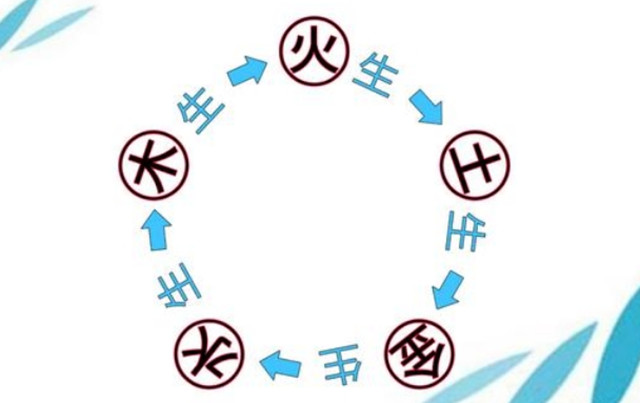 先秦阴阳五行学说创始人邹衍的五行循环论与风水观