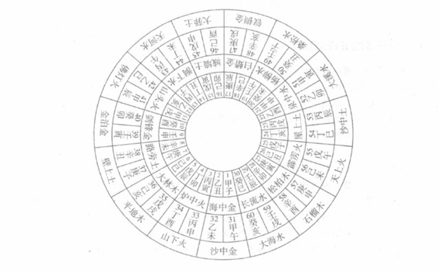 六十甲子表的五行纳音：六十甲子纳音是什么意思 六十甲子纳音五行表