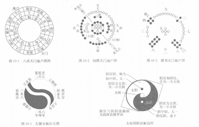 天门地户：风水学中的“天门”和“地户”是指什么?