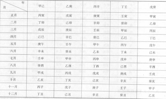 年上起月法：古代干支纪年中的时间密码