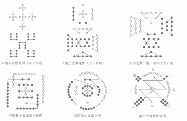 河洛的天地全数和大衍之数：《周易》里说的“大衍之数”和“天地之数”是什么意思?