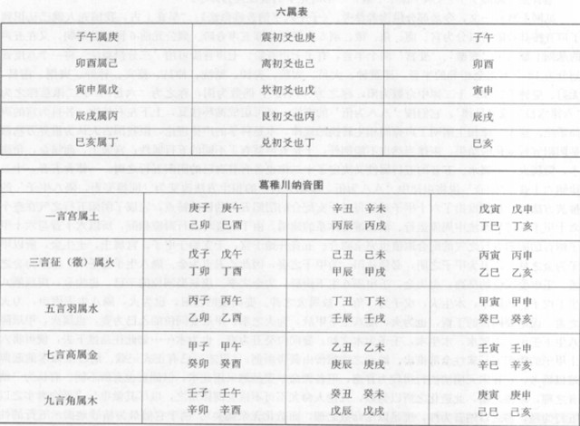 六十甲子五行纳音(花甲)解说：什么是六十花甲;什么是纳音？