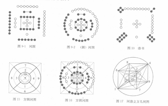 河图洛书：什么是河图洛书?有什么作用?河图洛书是谁画的?