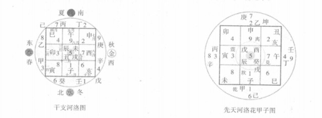 六十甲子五行纳音(花甲)解说：什么是六十花甲;什么是纳音？