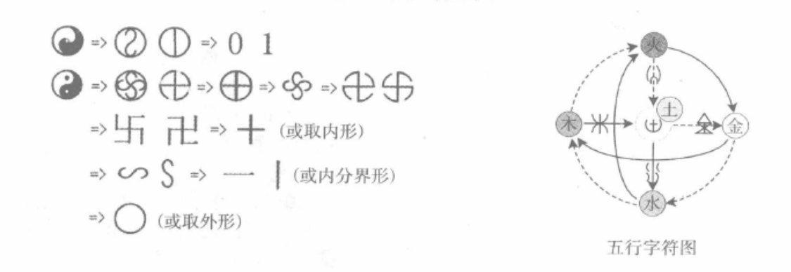太极符号的探讨：实用性的符号形式