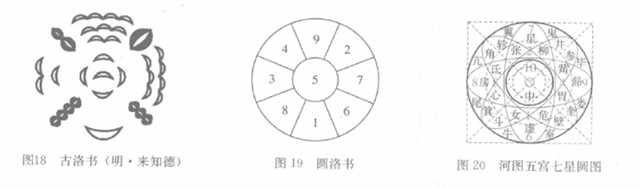 中国“洛书”起源:考古取得重大发现,难怪周易说“文明以止”