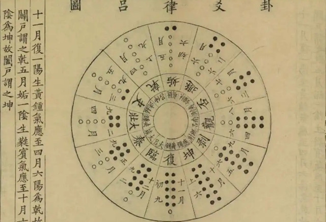 易的象数概说：易象主要就是包含卦象、爻象；易象又可以作为全《易》之象