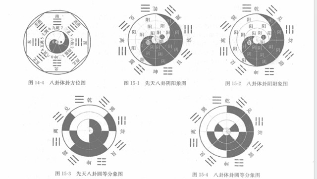 周易基础篇：先天八卦主旨在显示宇宙万物之本体现象，并运用于人类诸事