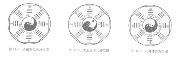 周易基础篇：先天八卦主旨在显示宇宙万物之本体现象，并运用于人类诸事