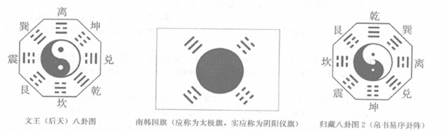 古三易：探赜索隐,钩深致远,为您揭开 “古三易”的神秘面纱