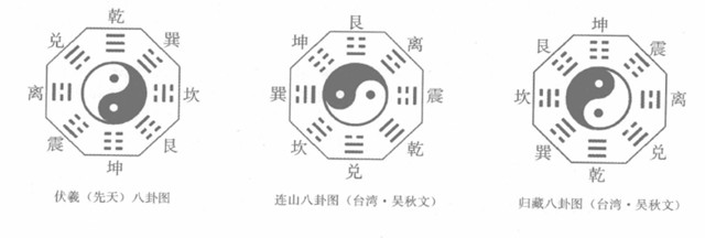 古三易：探赜索隐,钩深致远,为您揭开 “古三易”的神秘面纱