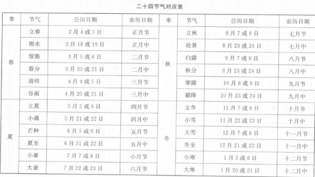 消卦与息卦(十二消息卦、消息卦、辟卦、月卦)：预测中十二消息卦的相关知识