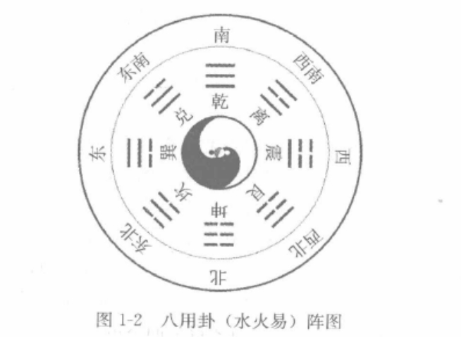 八卦其它阵式：新的卦象阵式作卦象的表象和应数等推演，作出对吉凶好坏上的对应结果