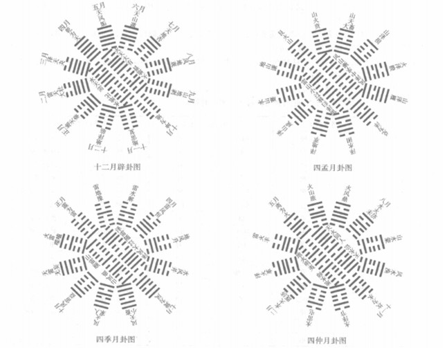 卦气纳甲：卦气说的本质实际上是提示二十四节气的变化规律,纳甲怎么应用 如何纳甲