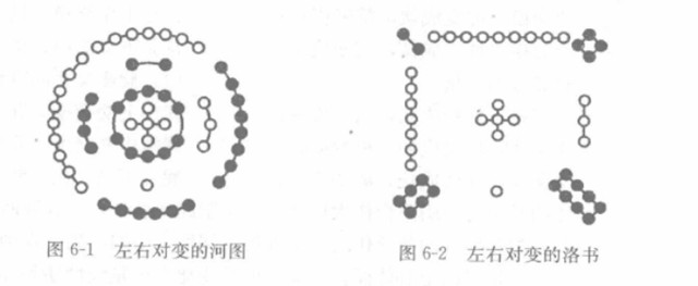 卦变概说：易经六十四卦的变化讲解