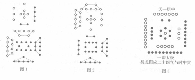 卦变概说：易经六十四卦的变化讲解