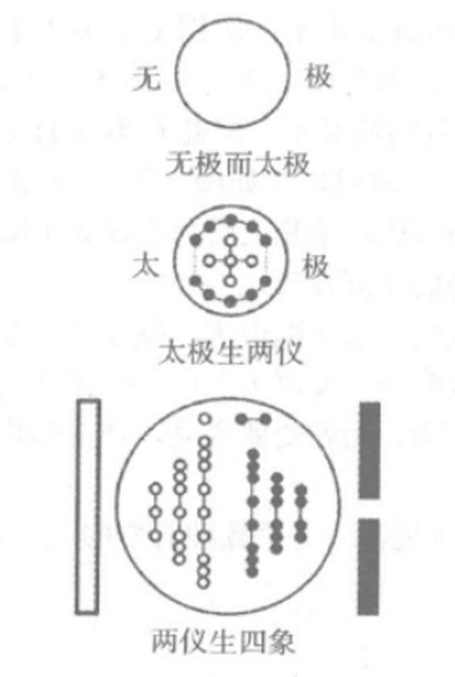 卦变概说：易经六十四卦的变化讲解