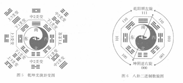 周易卦象：先天八卦是如何转化为后天八卦的