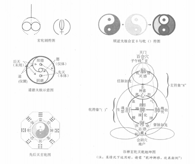 易道与天地中互：易之道,是天地自然之道,也是天人合一之道