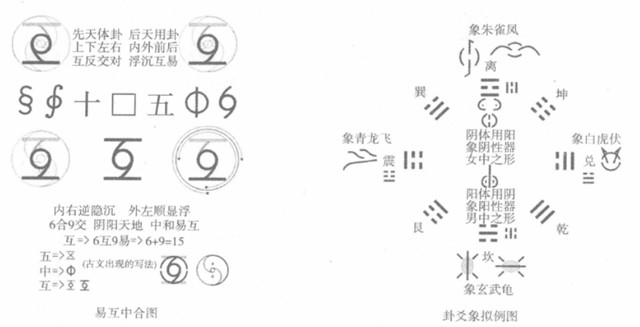 易道与天地中互：易之道,是天地自然之道,也是天人合一之道