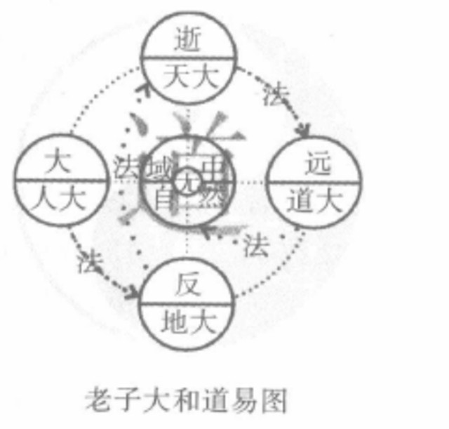 《归藏易》之于科技:《归藏》是一本怎样的奇书