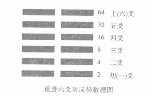 易道与天地中互：易之道,是天地自然之道,也是天人合一之道