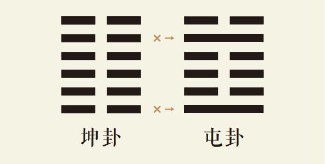 坤卦变屯卦_坤为地变水雷屯_坤之屯卦_周易预测本卦坤卦变卦屯卦详解_易经坤之屯占卜详解